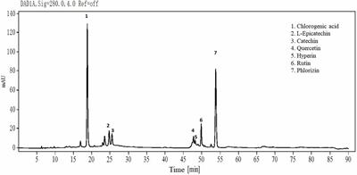 Thinned-Young Apple Polyphenols Inhibit Halitosis-Related Bacteria Through Damage to the Cell Membrane